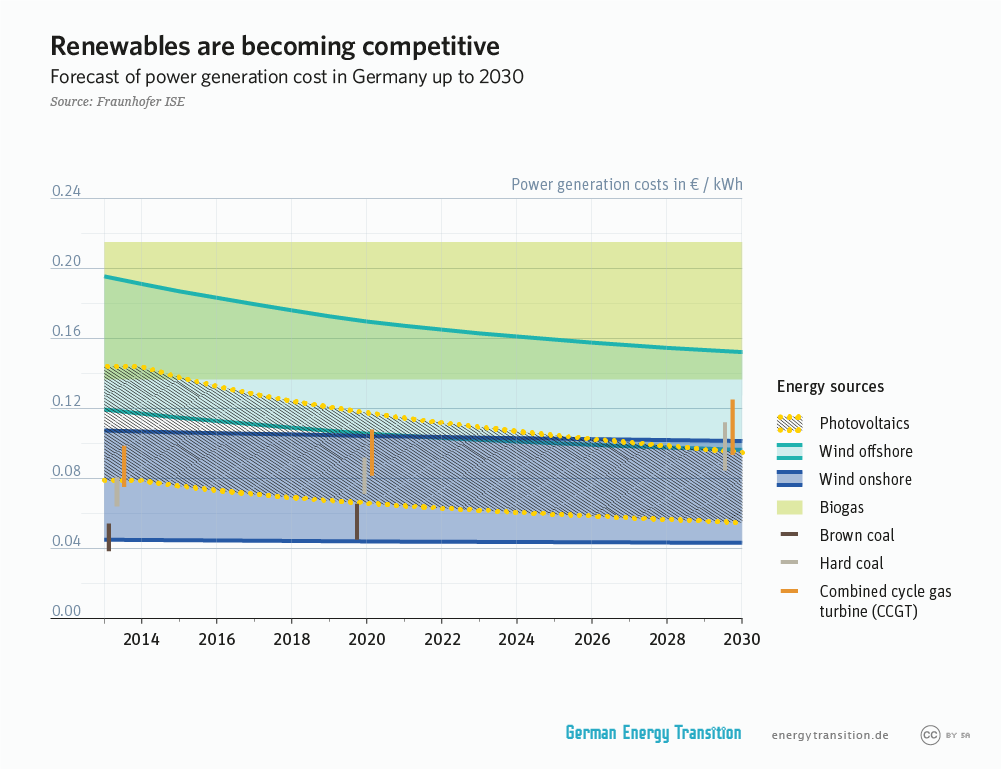 GET_en__1A2_Renewables_are_becoming_competitive